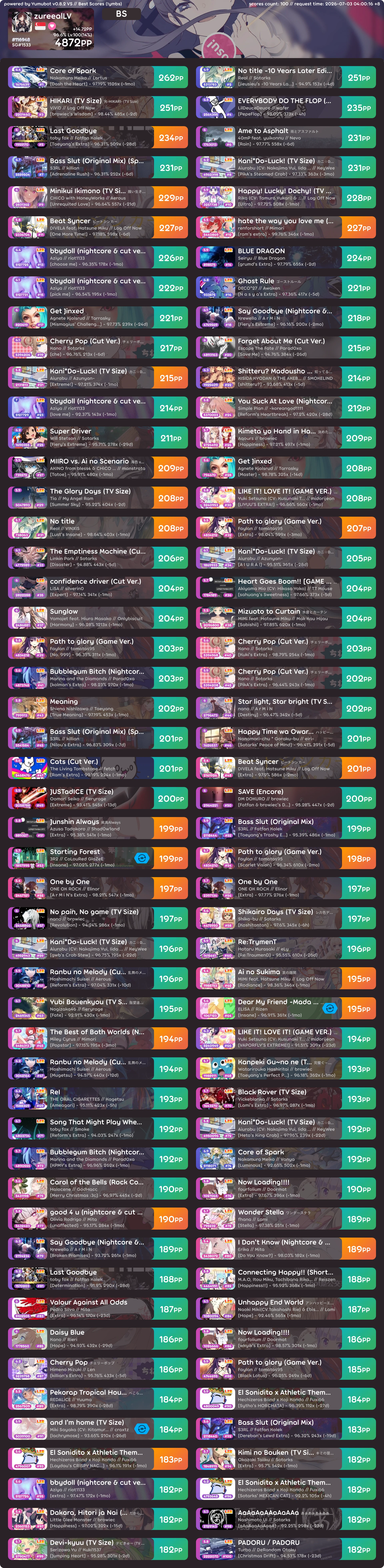 osu! Profile